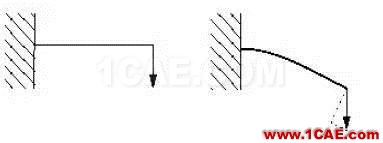 結(jié)構(gòu)力學(xué)模擬中的三類非線性問(wèn)題ansys結(jié)構(gòu)分析圖片5