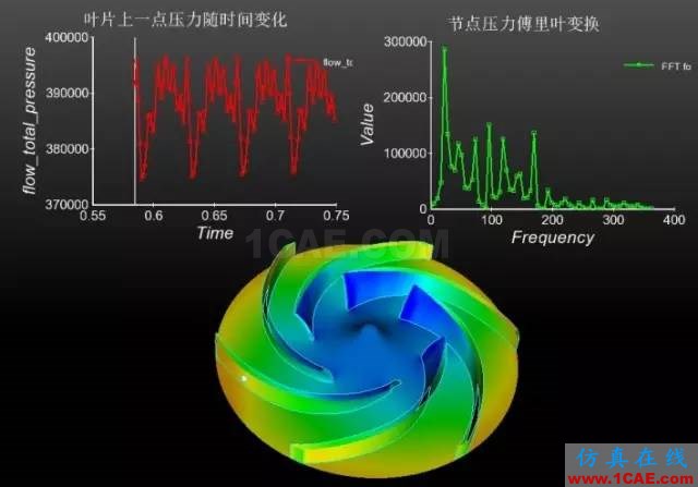 【技術(shù)貼】如何才能快速設(shè)計(jì)出一款低成本、高性能的離心泵產(chǎn)品？Pumplinx旋轉(zhuǎn)機(jī)構(gòu)有限元分析圖片9