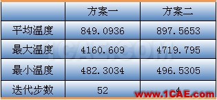 fluent傳熱模型中電子芯片的簡化方案