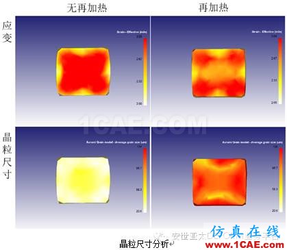 自由鍛模擬什么？DEFORM帶給你驚喜Deform分析圖片9