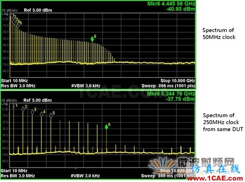 數(shù)字工程師需要掌握的射頻知識(shí)ansys hfss圖片4