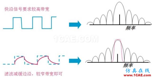 IC好文推薦：信號源是如何工作的？HFSS仿真分析圖片39