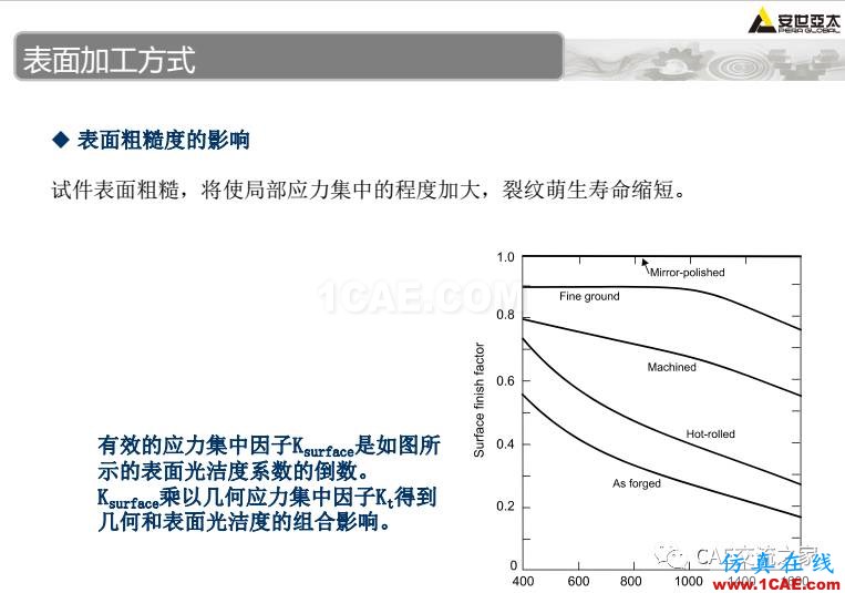 ansys疲勞分析基礎理論ansys培訓的效果圖片25