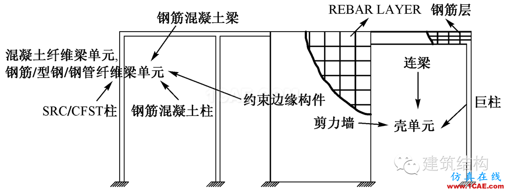 建筑結(jié)構(gòu)丨動(dòng)力彈塑性分析方法及其在結(jié)構(gòu)設(shè)計(jì)中的應(yīng)用ansys分析案例圖片18