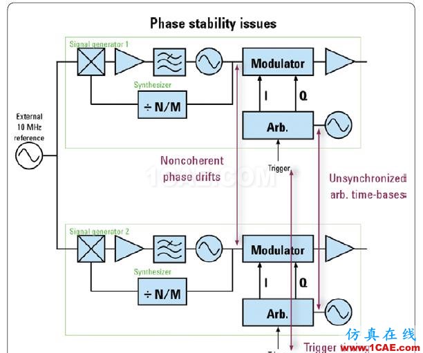 相位相參，你知道嗎?ansys hfss圖片2