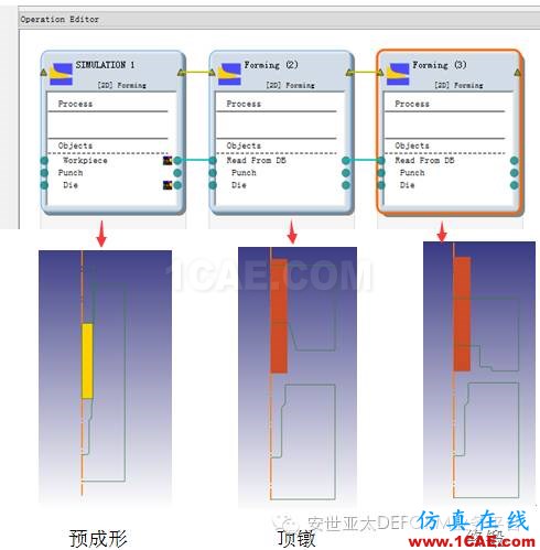 【鍛造技術(shù)】DEFORM軟件DOE/OPT技術(shù)在螺栓成形工藝中的應(yīng)用Deform仿真分析圖片1