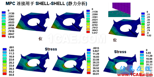 ANSYS 中 MPC 的應用 (1) (翻譯資料) - htbbzzg - htbbzzg的博客