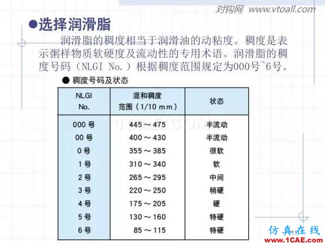 齒輪齒條的基本知識(shí)與應(yīng)用！115頁ppt值得細(xì)看！機(jī)械設(shè)計(jì)技術(shù)圖片111