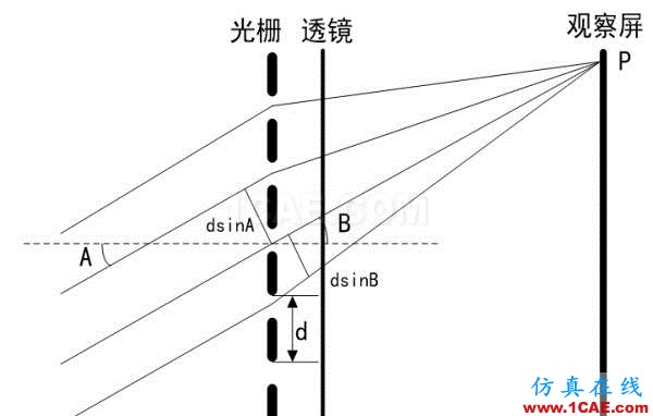 無人駕駛技術(shù)深度探秘:光學(xué)雷達(dá)、地圖繪制、定位及障礙物檢測(cè)ansysem培訓(xùn)教程圖片22