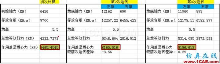 連載-“老朱陪您學Civil”之梁橋抗震8Midas Civil應用技術(shù)圖片14