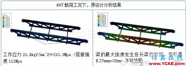 CAE在桁架剛性及強度分析中的解決方案hyperworks仿真分析圖片3