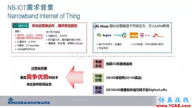 創(chuàng)新不止！一文讀懂NB-IoT原理及測(cè)試ansysem應(yīng)用技術(shù)圖片8