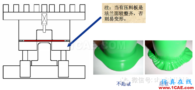 「沖壓基礎知識普及」最全的沖壓工藝與產品設計資料（視頻）~ansys結構分析圖片75