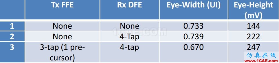 T57 DDR5設(shè)計應(yīng)該怎么做？【轉(zhuǎn)發(fā)】HFSS仿真分析圖片15