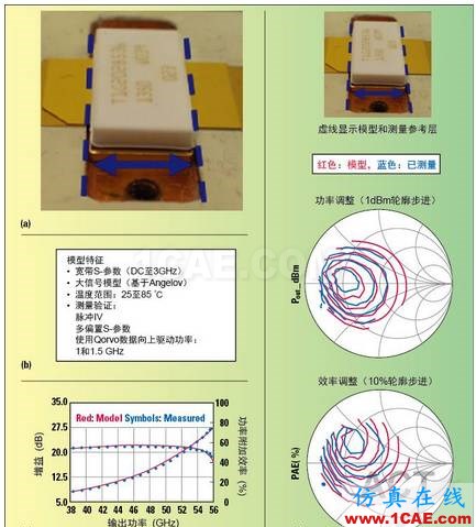 高功率GaN模型庫的器件和PA電路級驗(yàn)證HFSS圖片7