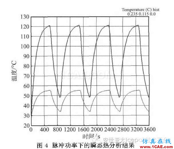 Icepak對復(fù)合相變材料進(jìn)行電子散熱模擬分析ansys分析案例圖片14