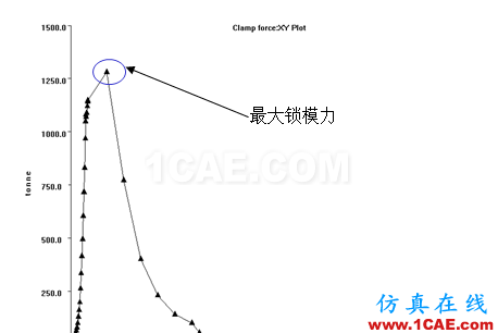 如何看模具『Moldflow模流』分析報告？moldflow培訓(xùn)課程圖片18