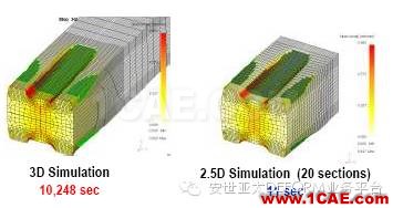 納尼??？連軋模擬不用2D？不用3D？用2.5D！-雅蠛蝶！Deform培訓教程圖片3