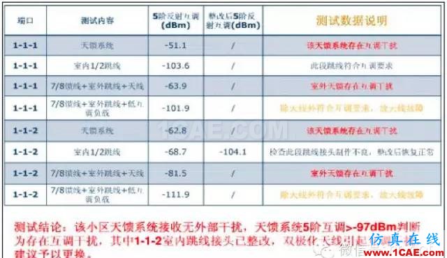 最好的天線基礎(chǔ)知識(shí)！超實(shí)用 隨時(shí)查詢(20170325)【轉(zhuǎn)】HFSS仿真分析圖片55