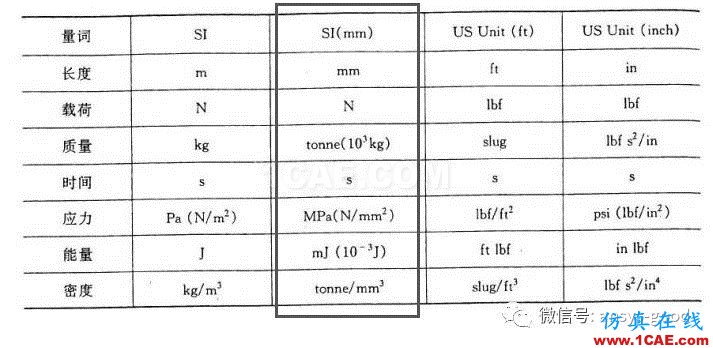 等厚旋轉(zhuǎn)圓盤(pán)的位移和應(yīng)力-ANSYS分析-算例驗(yàn)證ansys仿真分析圖片3