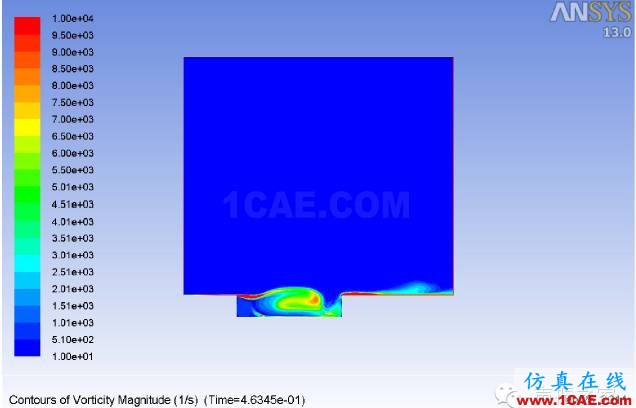 ANSYS Fluent 氣動(dòng)噪聲分析案例：跨音速空腔流動(dòng)fluent分析案例圖片6