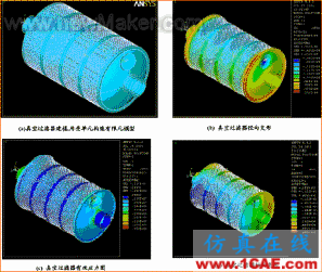 ANSYS在石油機械與壓力容器設(shè)計中的應(yīng)用ansys結(jié)果圖片6