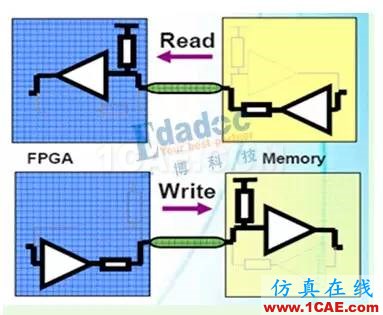 最簡單的方式來理解阻抗、反射和端接【轉(zhuǎn)發(fā)】HFSS圖片5