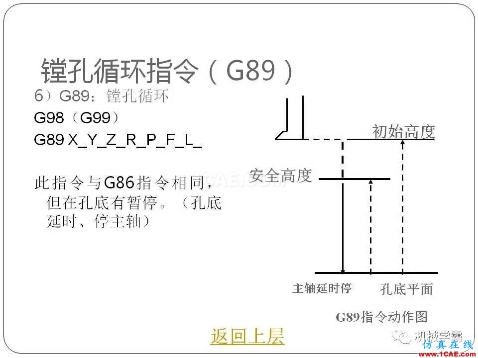 【收藏】數(shù)控銑床的程序編程PPT機械設計技術圖片112