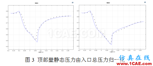 COMSOL仿真大賽來看看-仿真案例欣賞4ansys分析案例圖片14