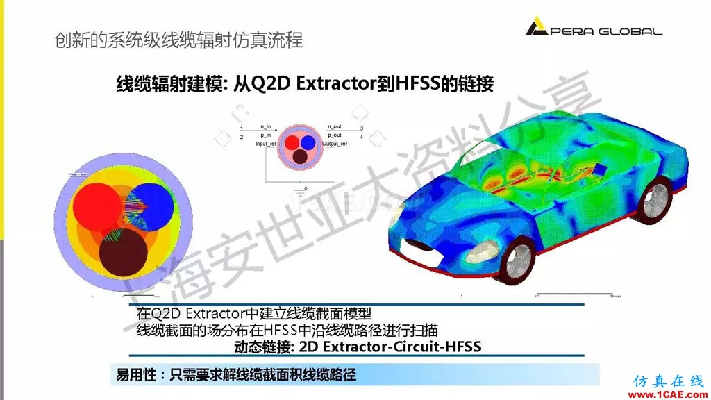 技術(shù)分享 | ANSYS電子系統(tǒng)電磁兼容仿真分析技術(shù)ansysem技術(shù)圖片36