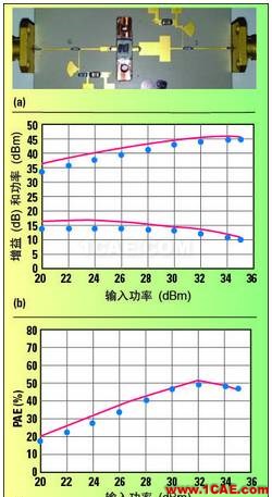 高功率GaN模型庫的器件和PA電路級驗(yàn)證HFSS結(jié)果圖片15