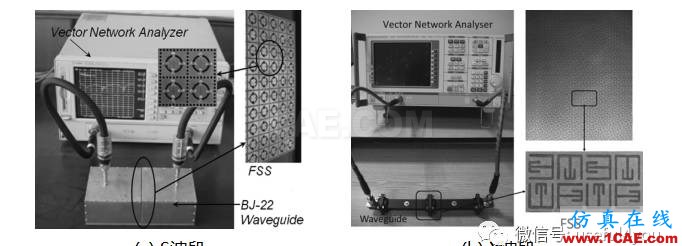 【原創(chuàng)總結(jié)】二維電磁材料/周期結(jié)構(gòu)的實(shí)驗(yàn)測(cè)試方法HFSS培訓(xùn)的效果圖片3