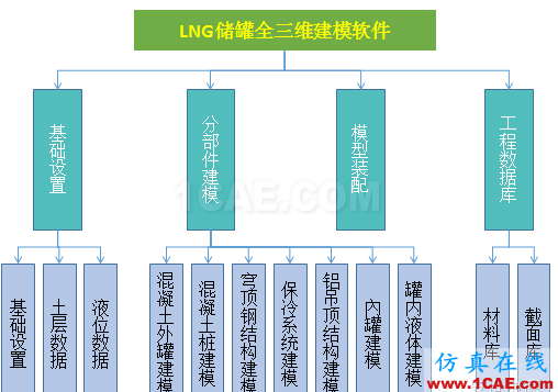 仿真定制開發(fā)--典型案例分享系列--【案例三】ansys分析圖片8