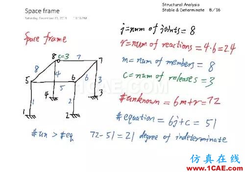 結構分析：穩(wěn)定與靜定判斷cae-fea-theory圖片7