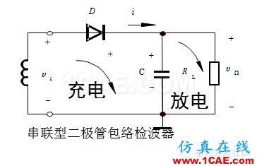 檢波器-基礎(chǔ)知識(shí)ansysem學(xué)習(xí)資料圖片2