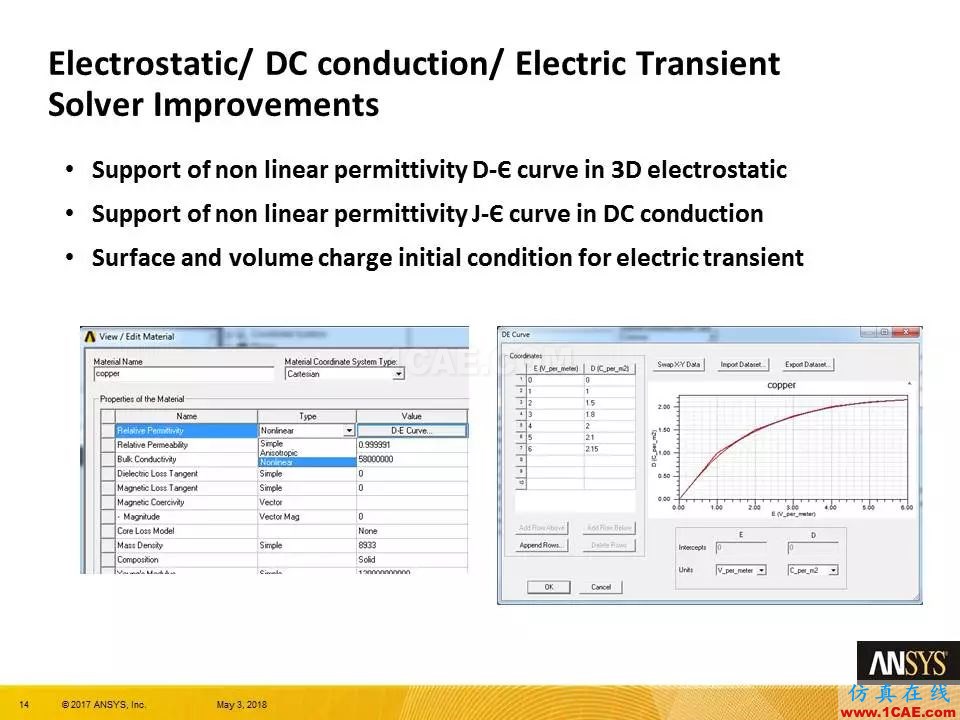 ANSYS 19.0 | Maxwell 新功能亮點(diǎn)Maxwell仿真分析圖片14