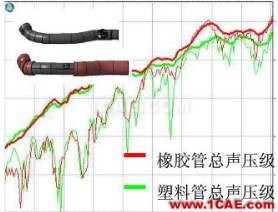 渦輪增壓發(fā)動(dòng)機(jī)進(jìn)氣噪聲控制詳解，值得收藏ansys結(jié)構(gòu)分析圖片48