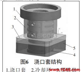 運用UG NX設(shè)計壓鑄模具ug培訓(xùn)資料圖片3