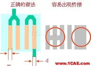 PCB布板一些簡易常用規(guī)則HFSS分析圖片5