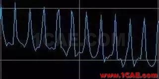 理解時域、頻域、FFT和加窗，加深對信號的認識HFSS培訓的效果圖片11