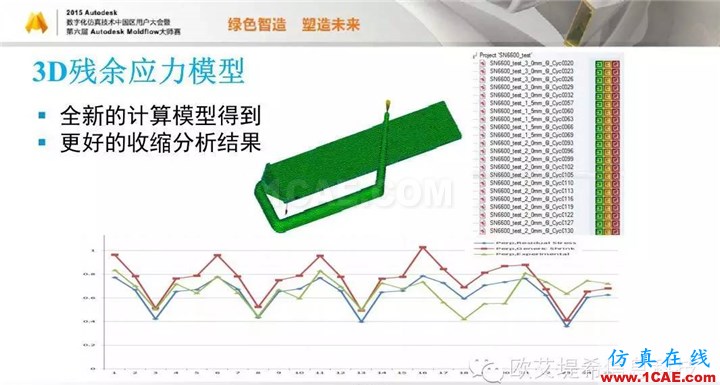 Moldflow 重大福利 快來領(lǐng)?。。?！ 高峰論壇演講PPT之五moldflow培訓(xùn)課程圖片16