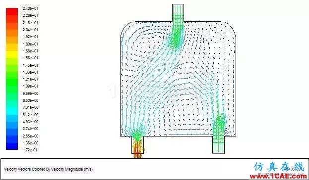 fluent計算流體動力學案例ansys結果圖片21