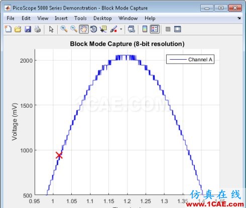 MATLAB-使用信號處理工具箱分析PicoScope 數(shù)據(jù)