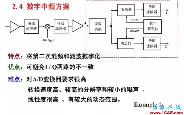 射頻電路:發(fā)送、接收機(jī)結(jié)構(gòu)解析HFSS結(jié)果圖片20