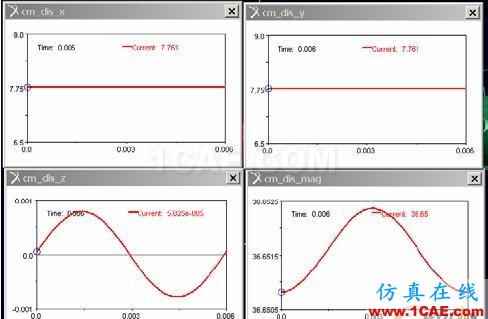 泵軸組件的動(dòng)力學(xué)分析 - 林子 - 林子清風(fēng) CAE/CFD工作室