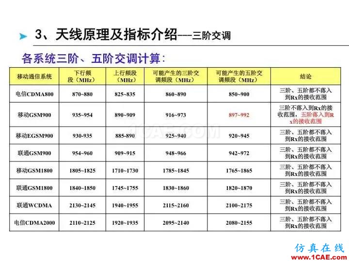 【深度好文】天線原理PPTHFSS分析圖片56