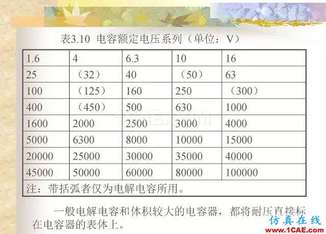 最全面的電子元器件基礎(chǔ)知識(shí)（324頁(yè)）HFSS培訓(xùn)的效果圖片97