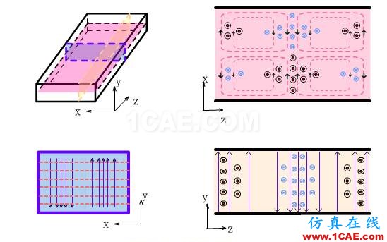 一定要看的波導(dǎo)基礎(chǔ)干貨！HFSS圖片13