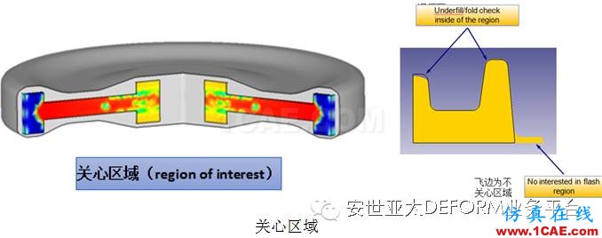 讓它幫你解決問題-DEFORM軟件DOE/OPT多目標(biāo)優(yōu)化設(shè)計(jì)系統(tǒng)Deform分析案例圖片6