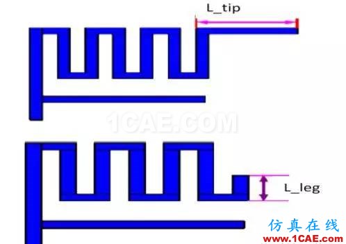 非常實用: 2.4G天線設計指南(賽普拉斯工程師力作)ADS電磁技術圖片20